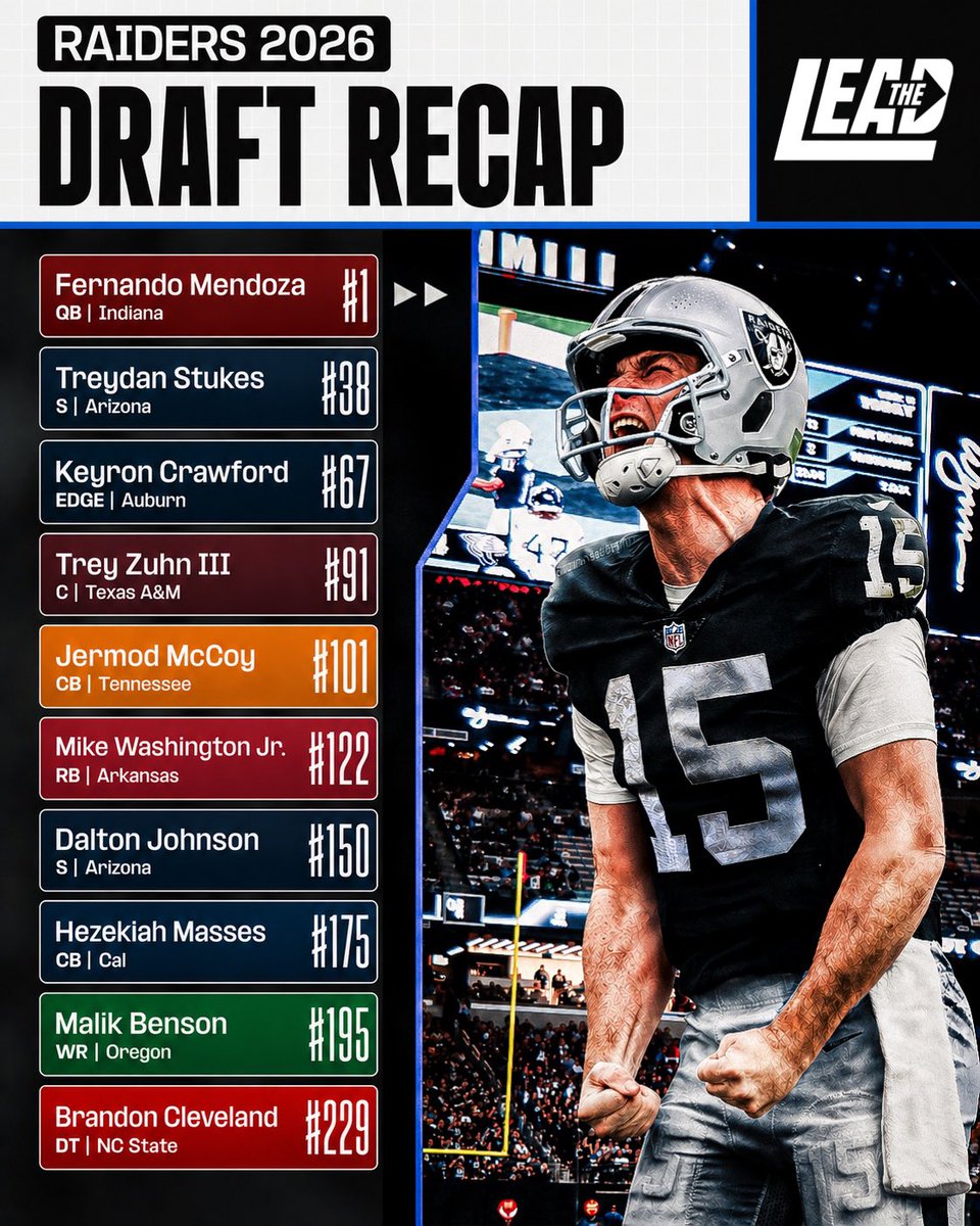 Raiders Lead tweet media