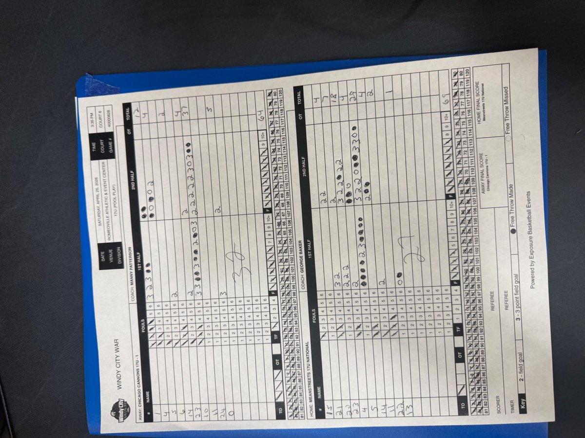 KDiambuana's tweet photo. First Day at @PrepHoopsIL Windy City War. Averaged 16.3 points and 6.7 rebounds throughout the day. @CoachSorenson @HankampScott @scottybscout @Sports4Illinois @ButchWilHOOPS @ILHoopProspects @IlHoopScene @ILhoopsrecruits @fabhoopss @TeddyBahu @coachSPham @AleksandrAbrams https://t.co/SfPByCbqPp