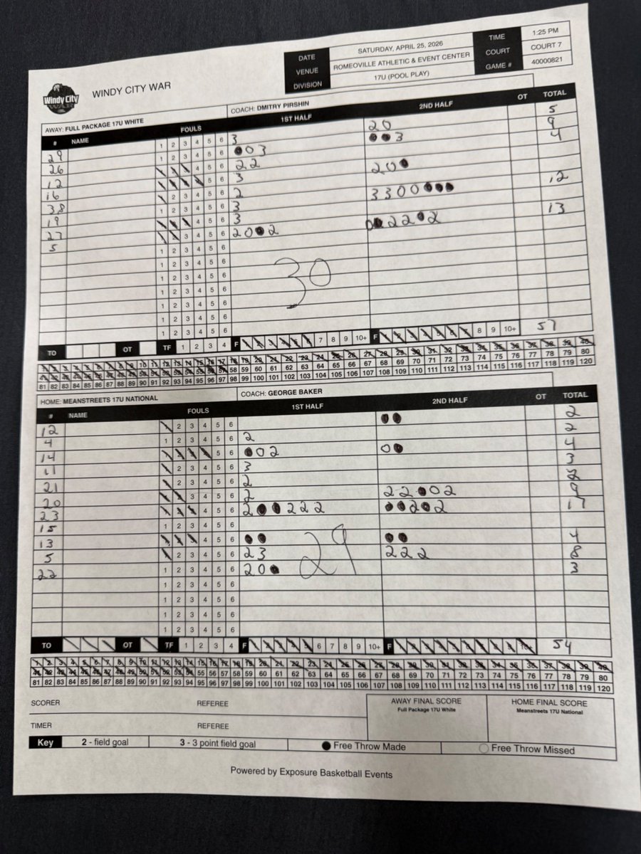 KDiambuana's tweet photo. First Day at @PrepHoopsIL Windy City War. Averaged 16.3 points and 6.7 rebounds throughout the day. @CoachSorenson @HankampScott @scottybscout @Sports4Illinois @ButchWilHOOPS @ILHoopProspects @IlHoopScene @ILhoopsrecruits @fabhoopss @TeddyBahu @coachSPham @AleksandrAbrams https://t.co/SfPByCbqPp