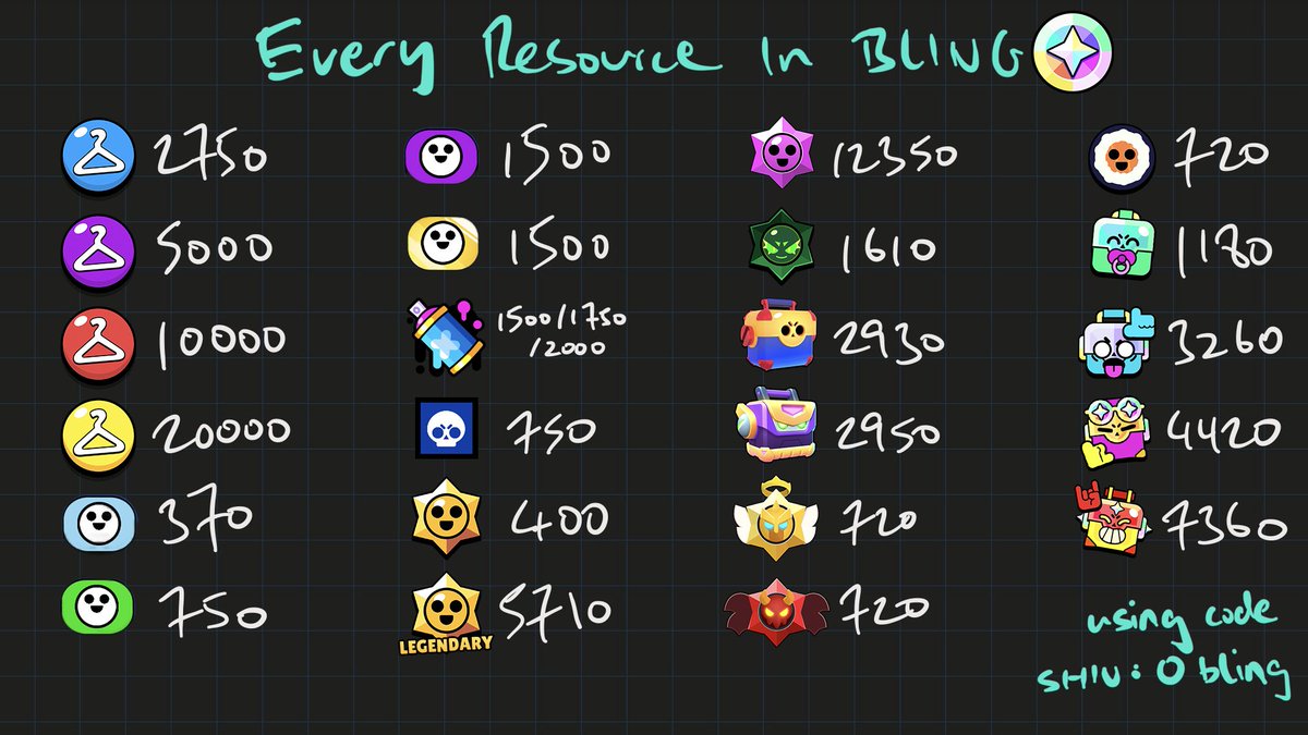 ShiuMings's tweet photo. The bling value of every resource in oddities shop!!

Notably: using code shiu costs 0 bling :D https://t.co/OhfxRmYKmp