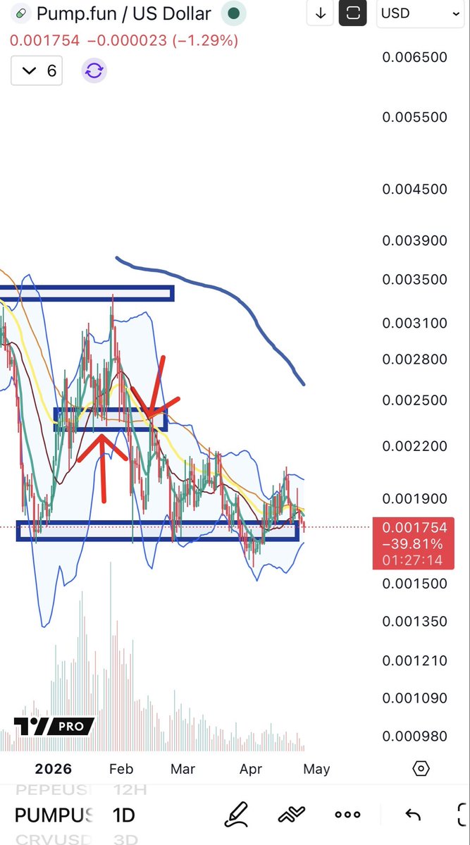 Cheds Trading tweet media