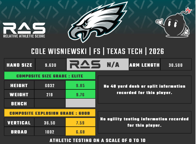 RAS.football tweet media