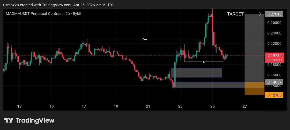 THE USMAX✊️ tweet media