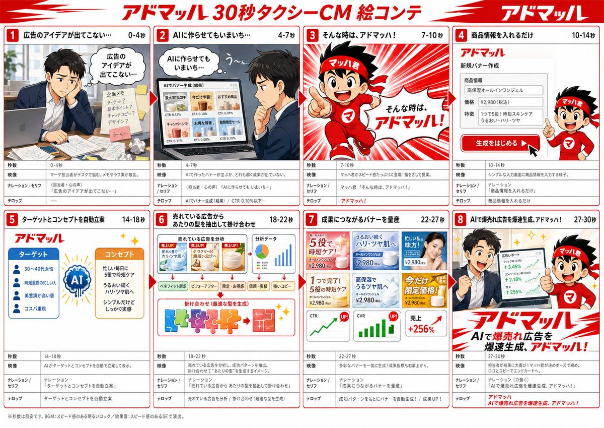鴻上 善彦 | 成果の出るAIマーケティング tweet media