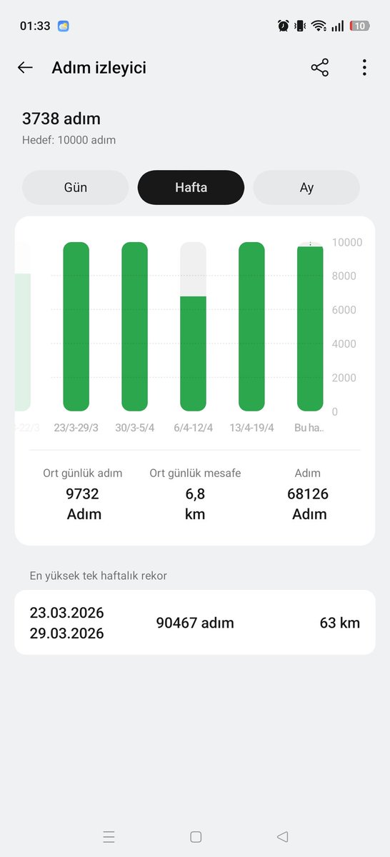 RezanYLDZz's tweet photo. Biraz depresyon + son ses kulaklıkla müzik =20k adım https://t.co/xliKHHX72V