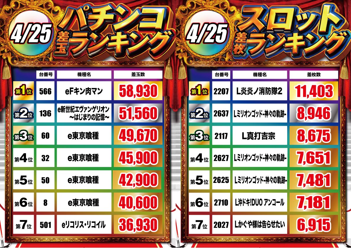 ワンダーランド1188福岡東店 tweet media