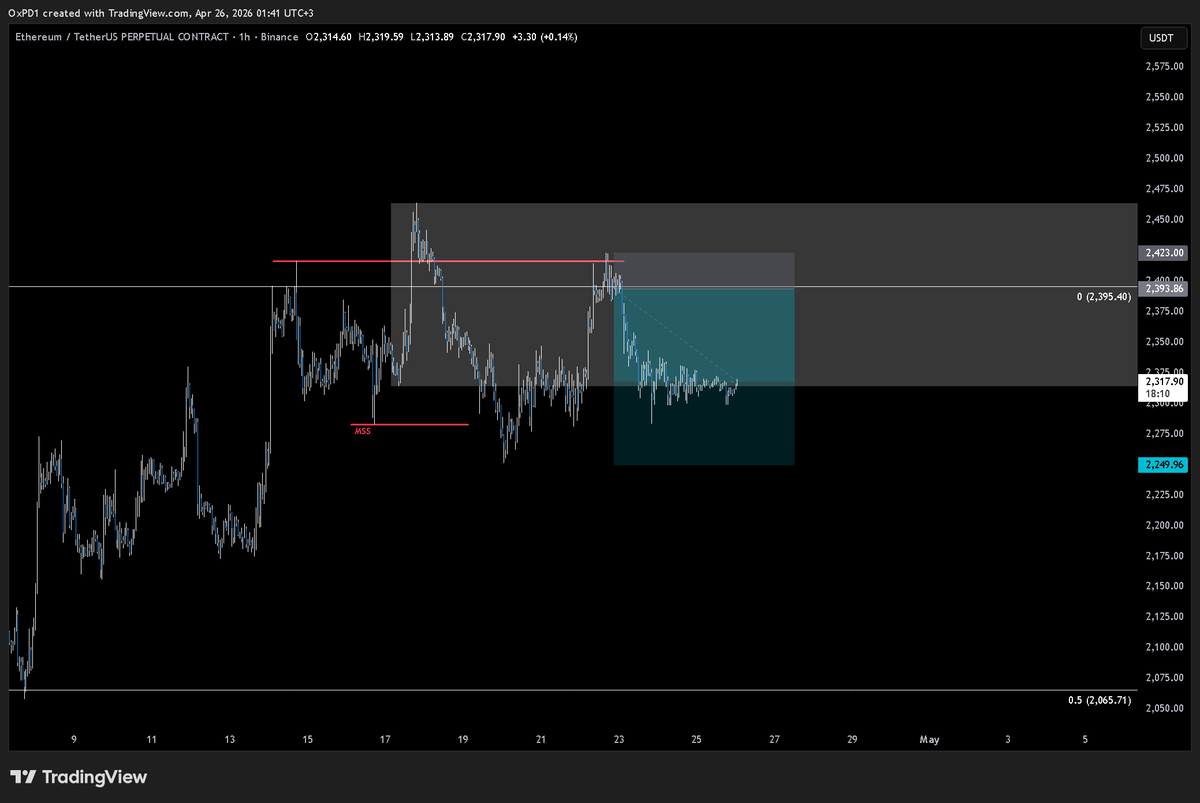 traderps1's tweet photo. $ETH have a nice setup. $BTC still in range we don't have volatilty. Waiting for next week https://t.co/KSdlbDNQ71