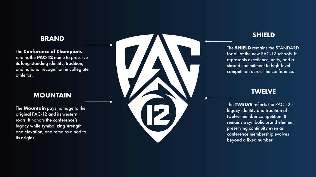 Pac-12 Conference News tweet media