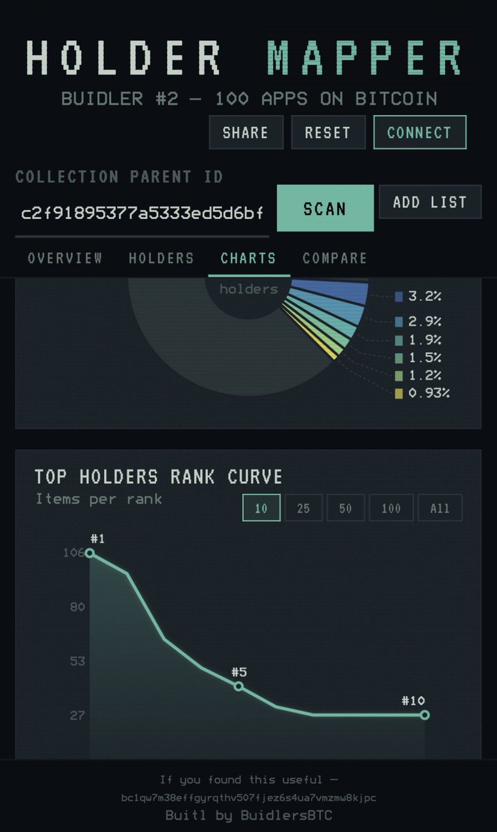 BuidlersBTC tweet media
