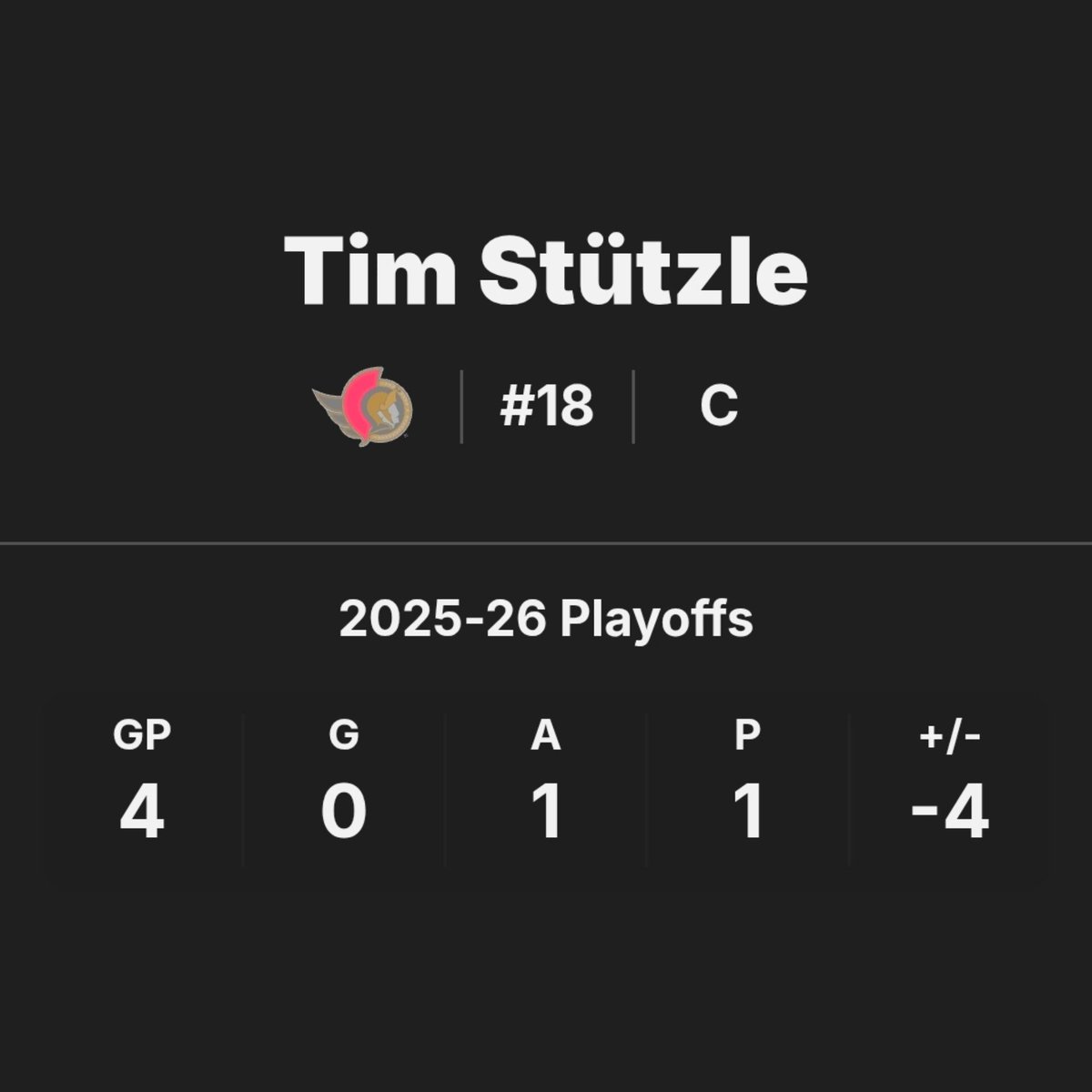 Could you IMAGINE the media/fan reaction if Auston Matthews and William Nylander put up a COMBINED ONE POINT in a whole playoff series??