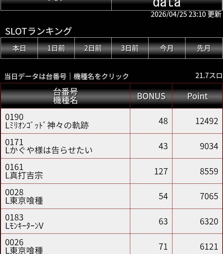 ラフェスタ6てんちょ tweet media