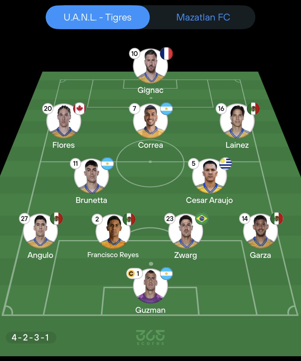 365scoresMX's tweet photo. ¡¡EL ÚLTIMO BAILE DEL GIGNAC!! 🇫🇷👋

Tigres hace OFICIAL su alineación para el partido de HOY: André-Pierre Gignac 🇫🇷 arrancará como TITULAR en su despedida del equipo felino 🐯

📌 Gignac se marcha como el MÁXIMO GOLEADOR en toda la historia de Tigres y del fútbol regiomontano 🐐

TE VAMOS A EXTRAÑAR, BÓMBORO 🥺