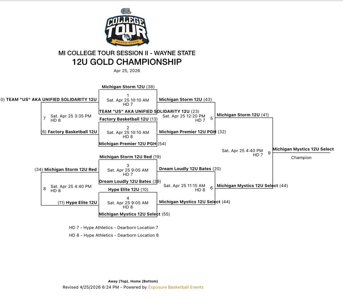 KensingtenH's tweet photo. BIG WIN for the championship today @PrepGirlsHoops College Tour- Wayne State in OT!! We fought HARD!!
4️⃣4️⃣-4️⃣1️⃣beating Michigan Storm. 
They wanted it—but we TOOK it‼️💪🏻🏆 https://t.co/y5CuDD9z0K
