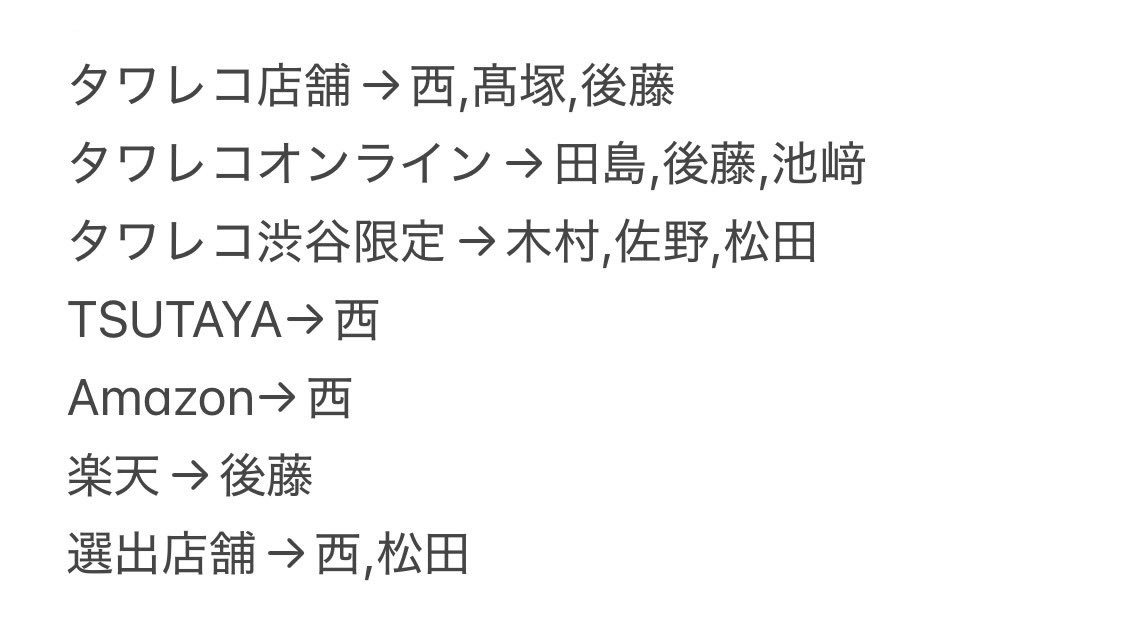 i_mi128's tweet photo. INI 8TH SINGLE PULSE パルス 
店舗特典 トレカ 交換

《譲》画像参照
木村,西,田島,髙塚,後藤,佐野,池﨑,松田

《求》同種 尾崎,藤牧>>>許

許はタワ渋限定、タワレコ店舗、選出店舗、TSUTAYAのみ求めています(条件いい方のみ)
郵送または都内手渡し
お気軽にお声かけください！ https://t.co/Isaf0eYxPq