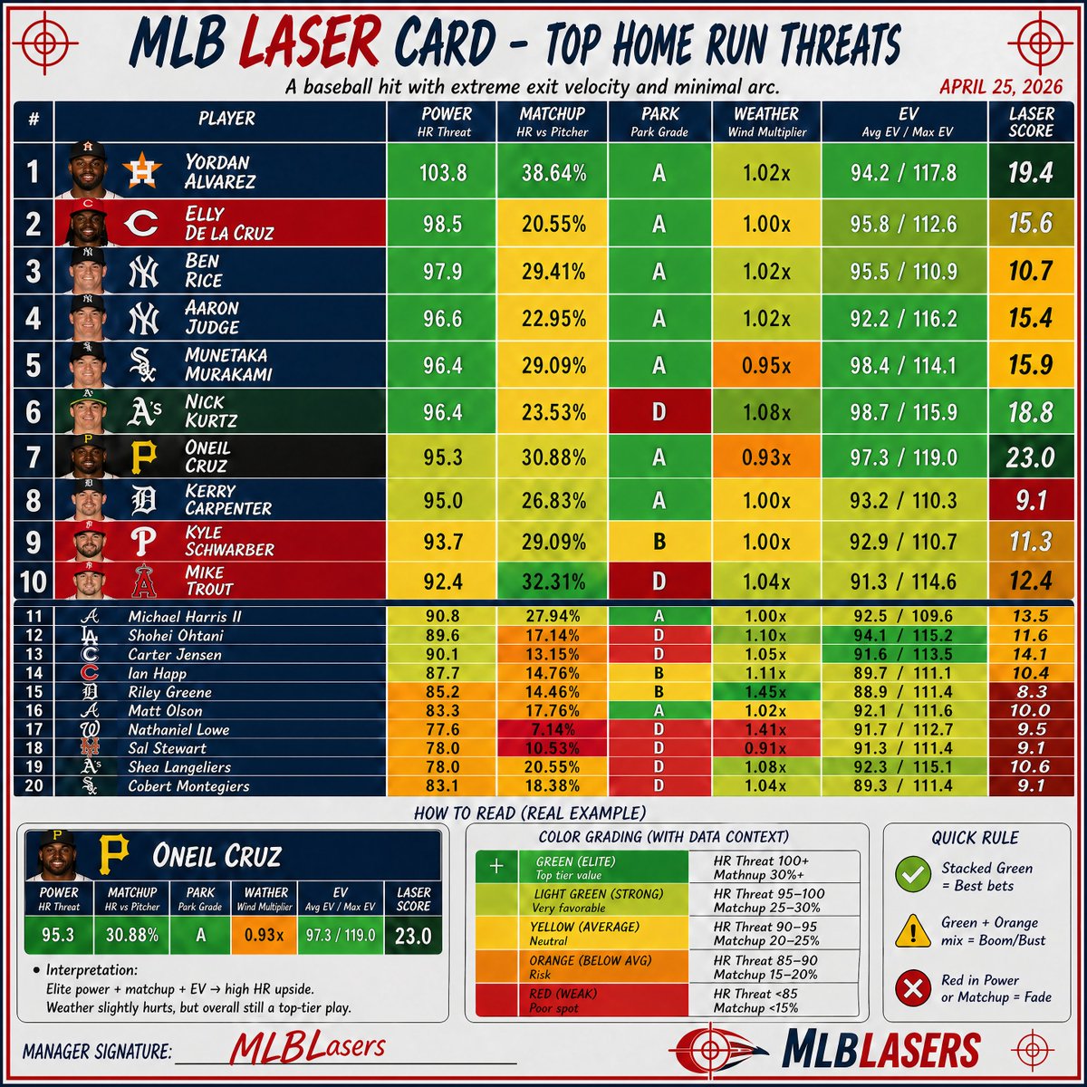 MLB Lasers tweet media