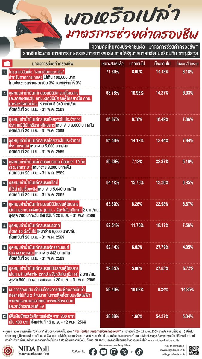 NIDA POLL tweet media