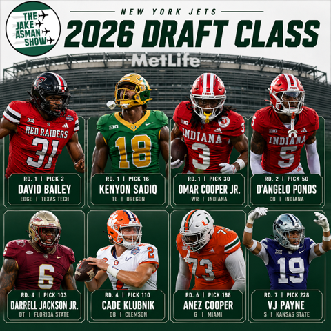 Outstanding job by the Jets in the 2026 draft!