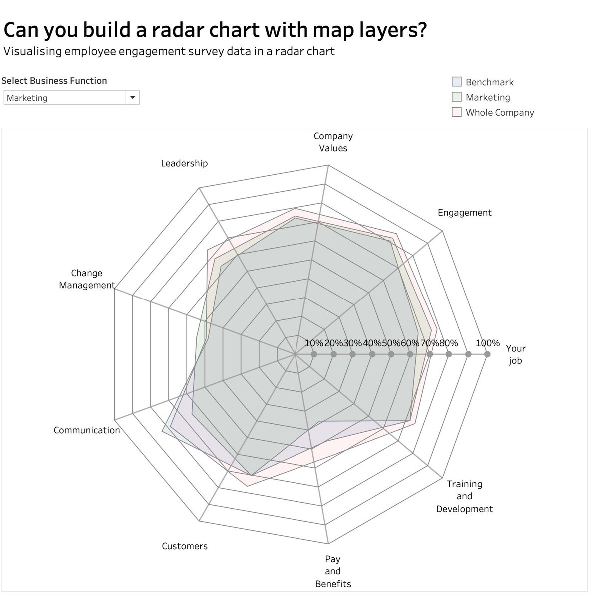 NakajimaHiroak2's tweet image. #1日1Tableau #365DaysOfData
#Tableau

#WOW2026 W16 | Can you build a radar chart with map layers?

レーダーチャートをマップレイヤーで作る バックの　蜘蛛の巣　もデータ使ってレイヤーで出来ちゃう！

ボーナス課題の線グラフ　始点と終点が重ならず苦労しました😢

public.tableau.com/views/WOW2026W…