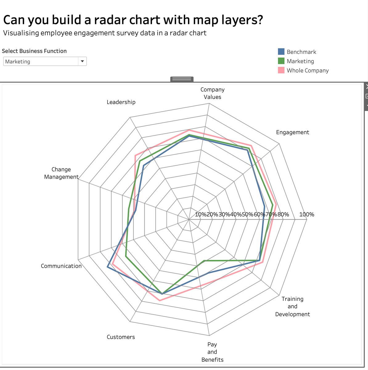 NakajimaHiroak2's tweet image. #1日1Tableau #365DaysOfData
#Tableau

#WOW2026 W16 | Can you build a radar chart with map layers?

レーダーチャートをマップレイヤーで作る バックの　蜘蛛の巣　もデータ使ってレイヤーで出来ちゃう！

ボーナス課題の線グラフ　始点と終点が重ならず苦労しました😢

public.tableau.com/views/WOW2026W…