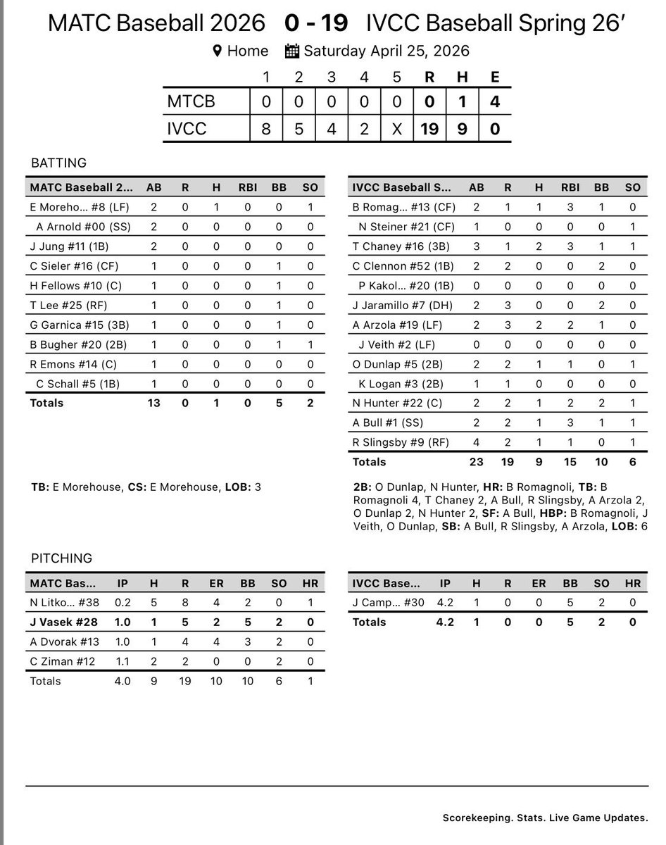 Illinois Valley CC Baseball tweet media