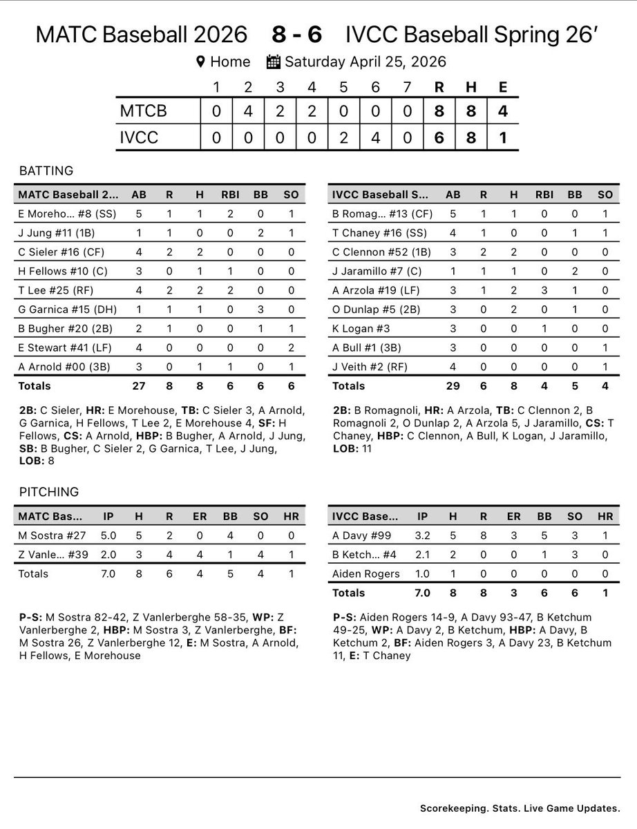 Illinois Valley CC Baseball tweet media