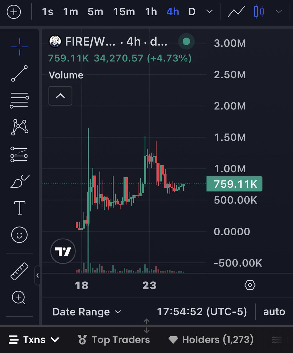 yourwife.eth tweet media