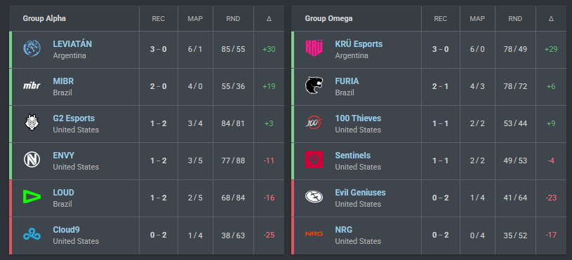 LEV Andres lvs joo tweet media