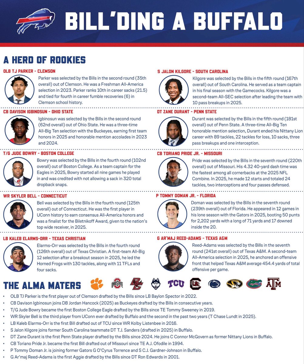 Buffalo Bills PR tweet media