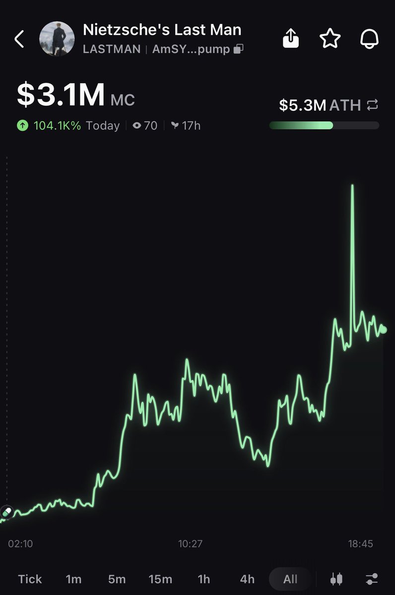 DEE_FOX📊📈🍥 tweet media