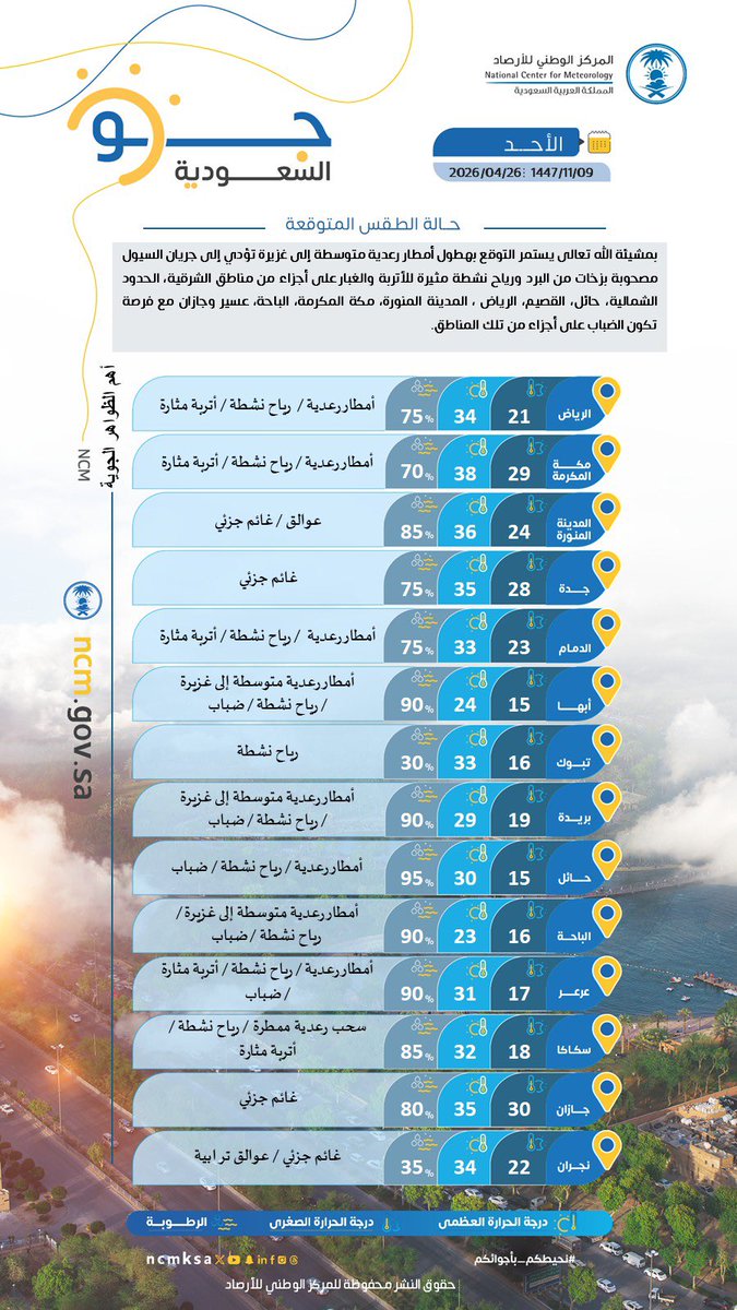 المركز الوطني للأرصاد (NCM) tweet media