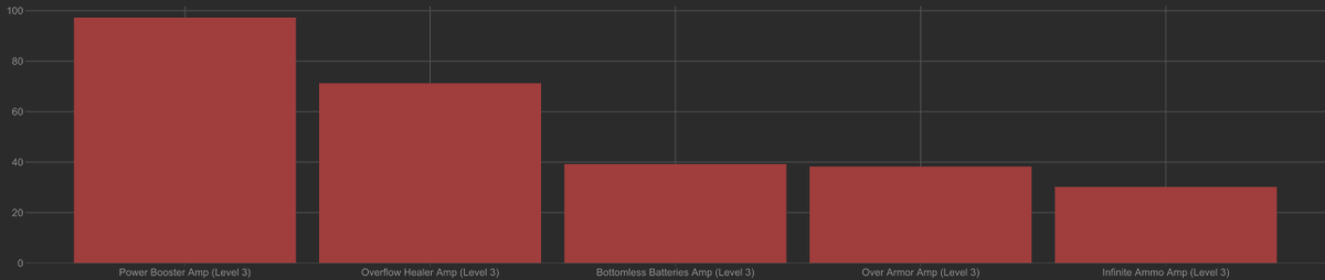 Apex Legends Status tweet media
