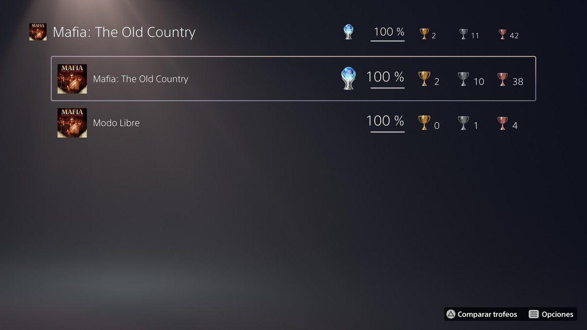 SagiriPSN's tweet image. Platino #5479 Mafia Old Country + DLC 100% (PS5)
Dificultad : 4/10
Tiempo: 35+ Horas 
Perdibles : 1 trofeo
Diversión: 10/10
Psnprofiles.com/SagiriOneeChan #PlayStationTrophy #PS5Share #PS4Share #trophyhunters  #ps5 #ps4 #PlayStation5 #PlayStation4