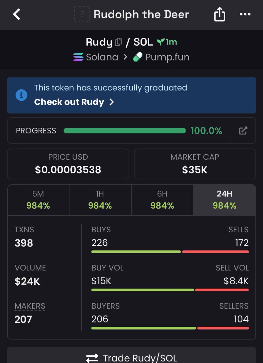 DEE_FOX📊📈🍥 tweet media