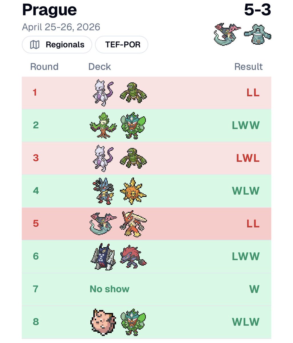 Ruby Pro Flareon Player tweet media