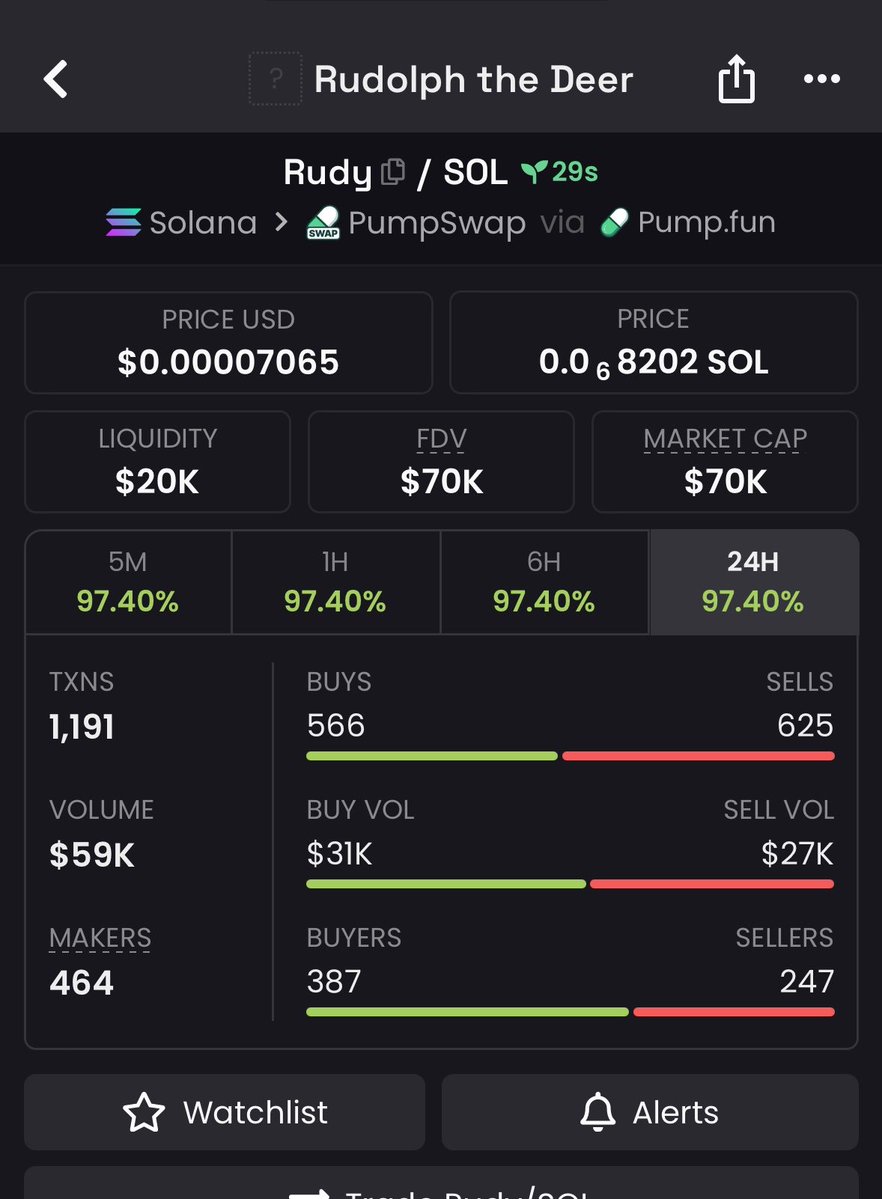 Insider_Caller's tweet image. 2x up on my call $Rudy
TG eating good🔥🍀
DM now to join TG group 

CA:
BmXVrGfDa2dTTbdSfcw1QpSWym4wJtNJqPbNjLkepump

#solana #memecoin #memecoin1000x