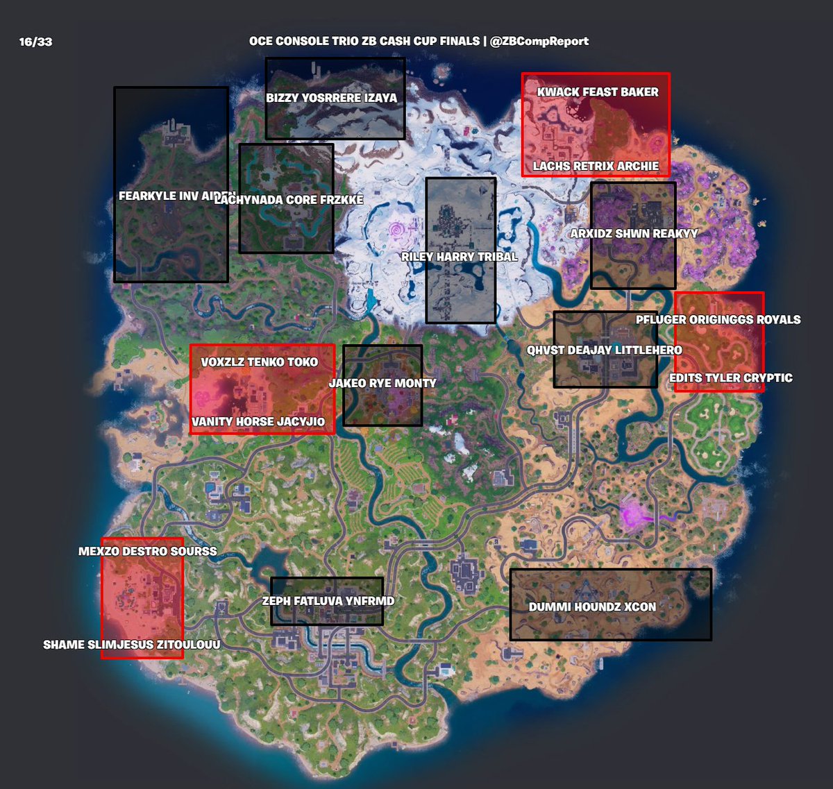 ZeroBuild Comp Report tweet media
