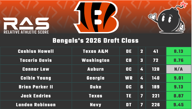 RAS.football tweet media