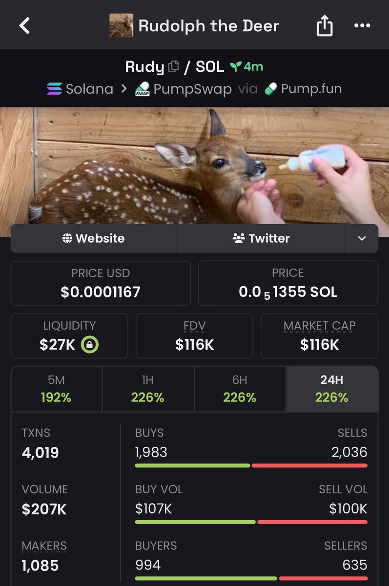 DEE_FOX📊📈🍥 tweet media