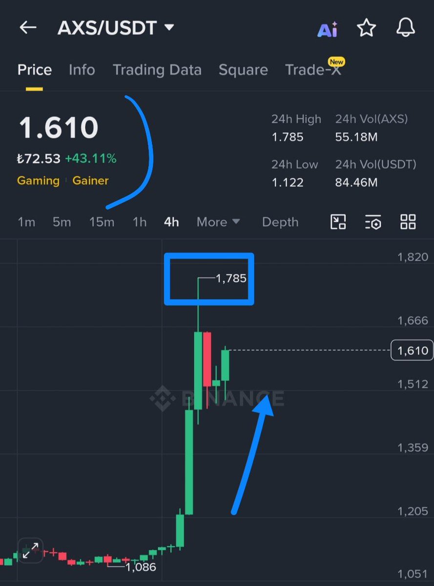 #axs 1.785 🚀  %21.45 kazanç sadece saatler içinde 💪 inceleyiniz
Vip coinimiz AXS saatler içinde çok iyi kara ulaştı 👌  💲💲💲💲 

#axs #binance #ETH