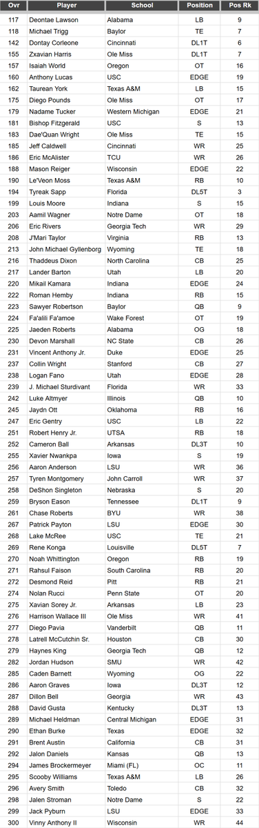 Arif Hasan, but NFL 🏈 tweet media