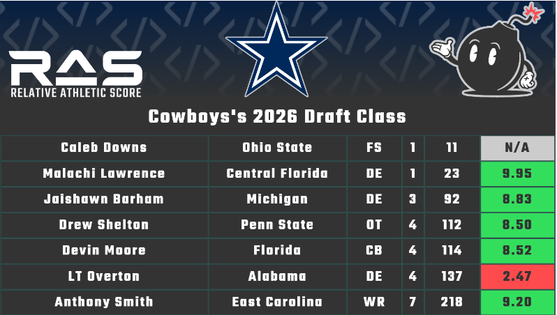 RAS.football tweet media