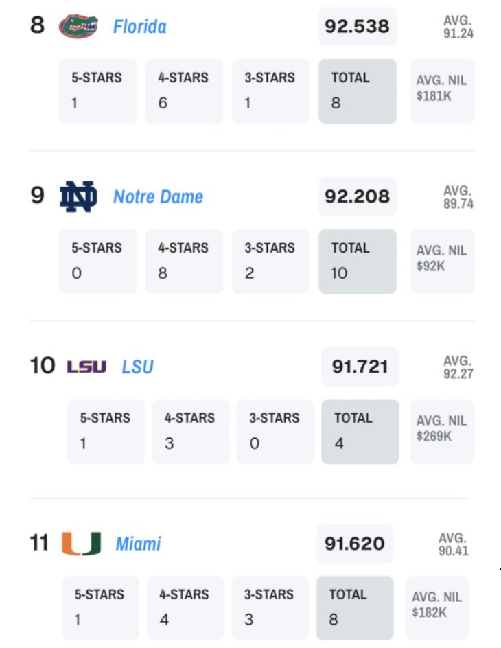 Blue-Orange Gator tweet media