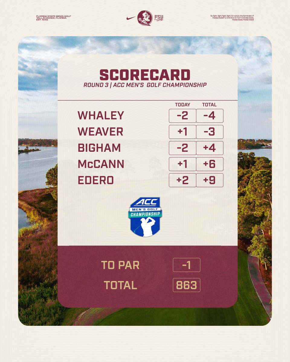 FSUGolf's tweet image. On to Match Play 🍢

The #Noles will play Georgia Tech in the quarterfinal on Sunday morning

noles.co/4e5oOn1

#NoleFamily