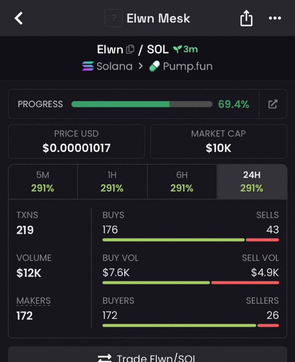 muenchennews's tweet image. Watch your entry on $Elwn 
Gamble for now
CA:

7azx57zm7aM1z3x5ywLE7g14wGNT28wjfReJeTXXpump

#solana