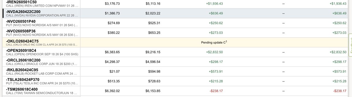 Options selling with Christian tweet media