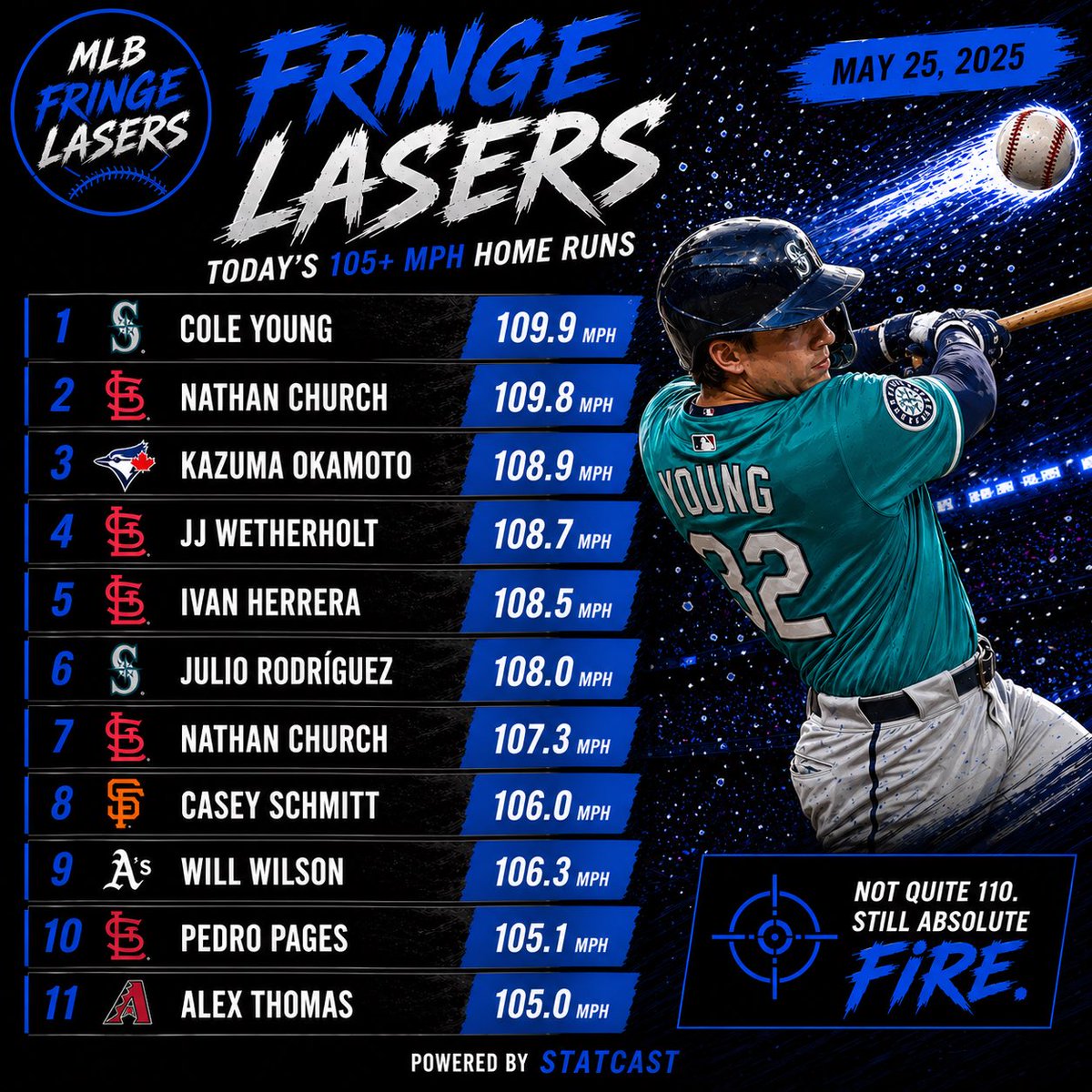 MLB Lasers tweet media