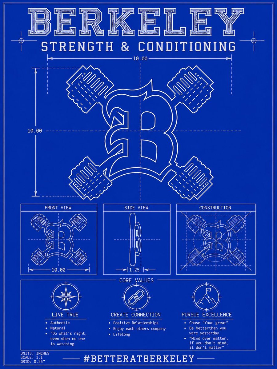 Berkeley High School Strength & Conditioning tweet media