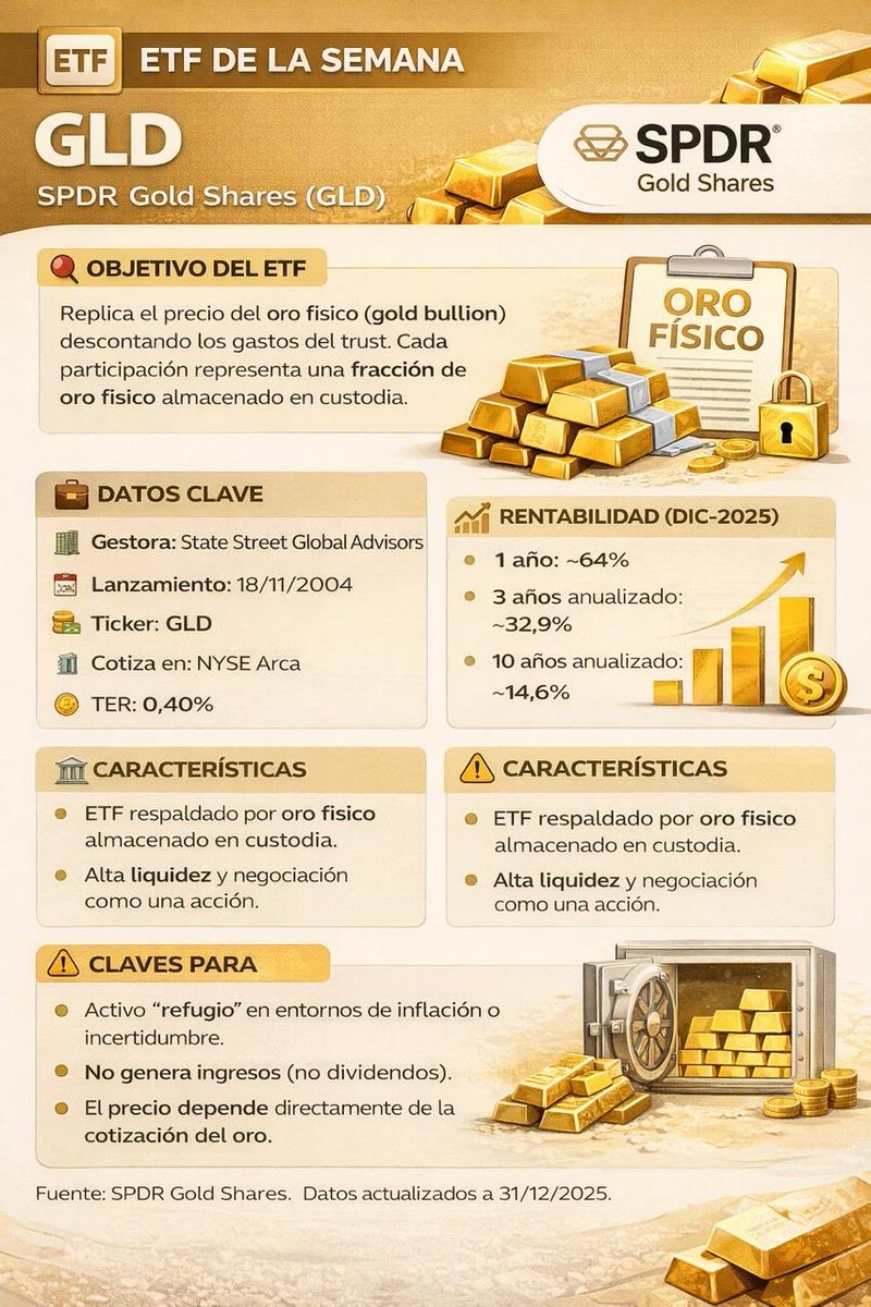 CazadorETF tweet media
