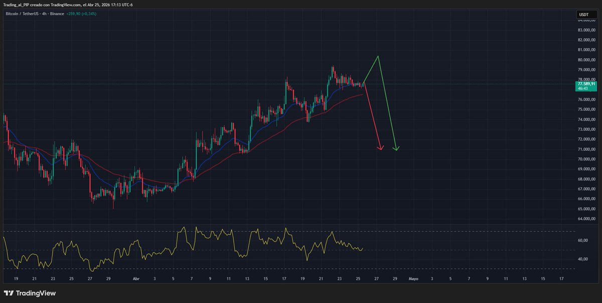 Trading al PIP tweet media