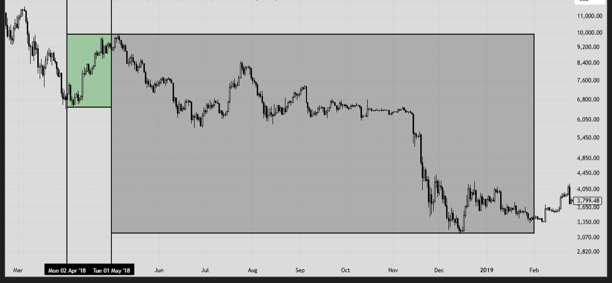 Crypto Carpenter tweet media
